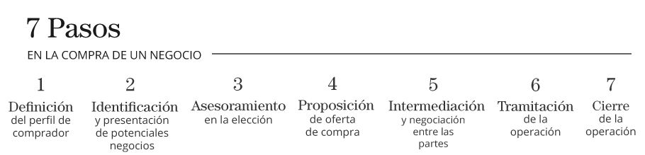 pasos para comprar empresas